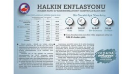 “Halkın Enflasyonu” Açıklandı