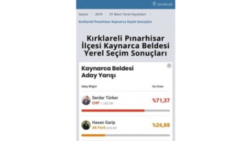 Trakya’da Rekorun Sahibi Kaynarca Oldu