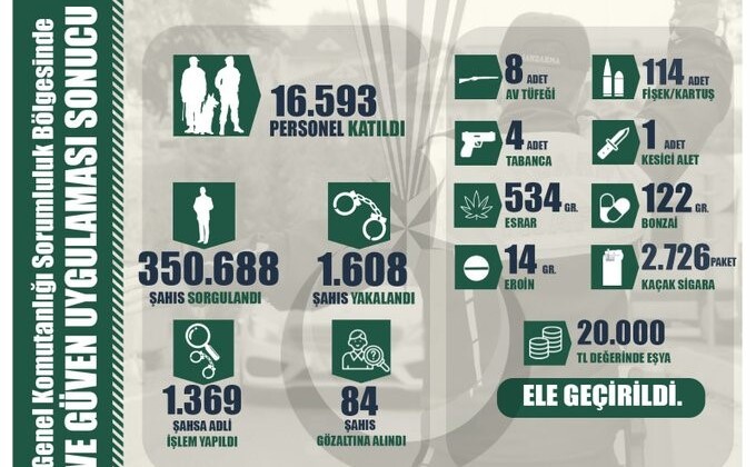 81 ildeki eş zamanlı hırsızlık operasyonlarında bin 608 şahıs yakalandı