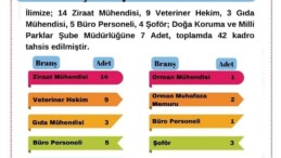 Kütahya İl Tarım ve Orman Müdürlüğüne 42 sözleşmeli personel alınacak